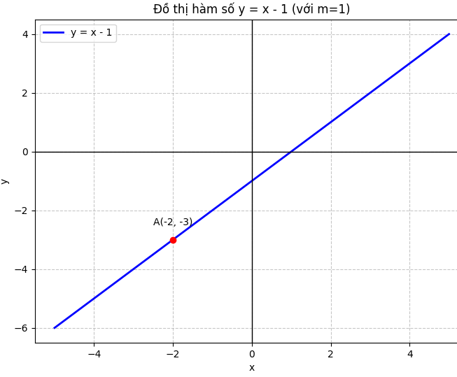 Hỏi đáp VietJack