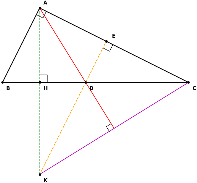 Hỏi đáp VietJack