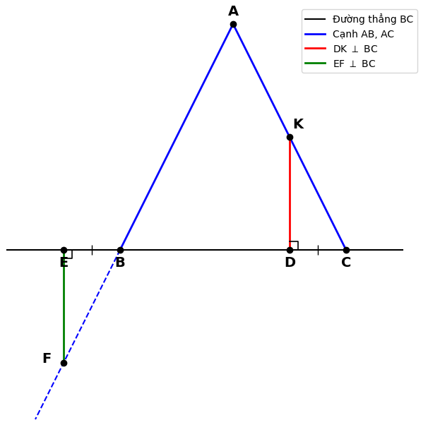 Hỏi đáp VietJack