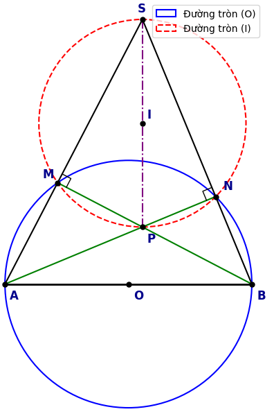 Hỏi đáp VietJack
