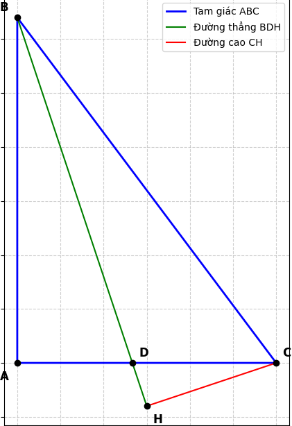 Hỏi đáp VietJack