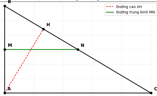 Hỏi đáp VietJack