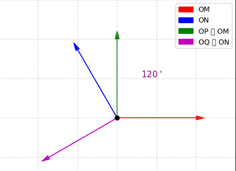 Hỏi đáp VietJack