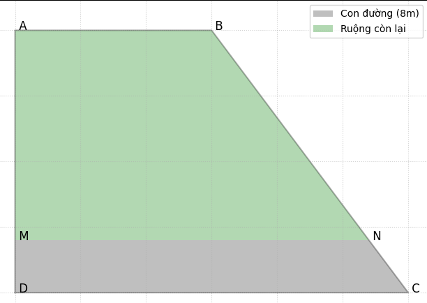 Hỏi đáp VietJack
