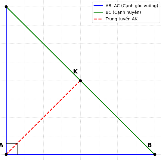 Hỏi đáp VietJack