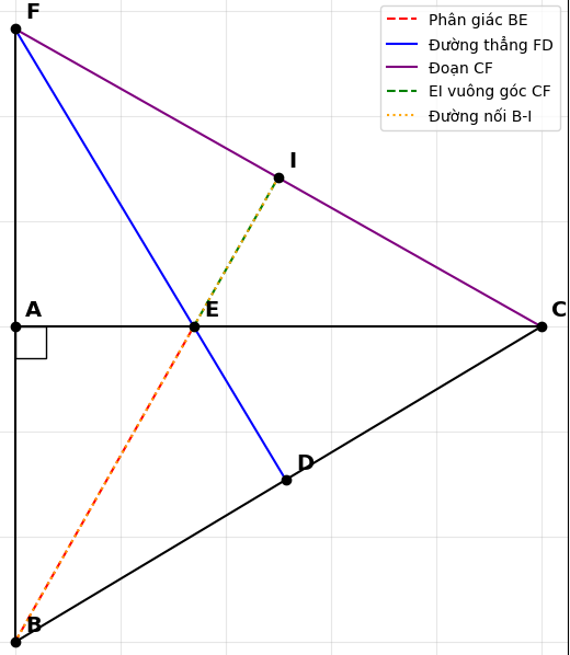 Hỏi đáp VietJack