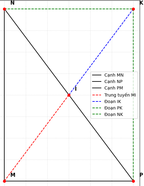 Hỏi đáp VietJack