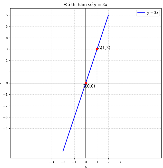 Hỏi đáp VietJack