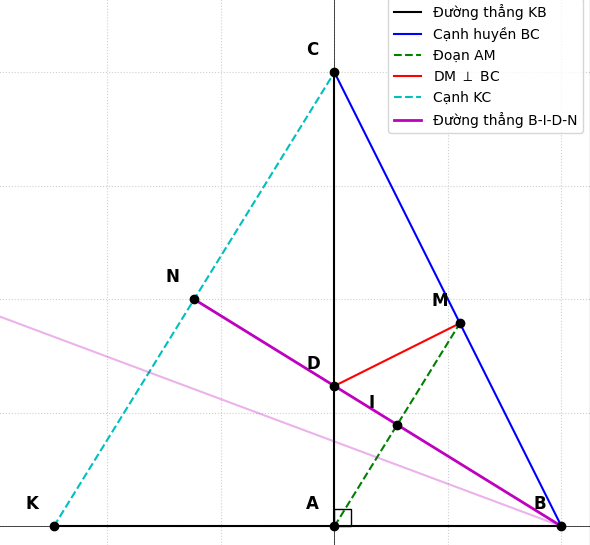 Hỏi đáp VietJack