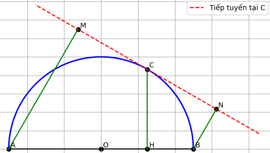 Hỏi đáp VietJack