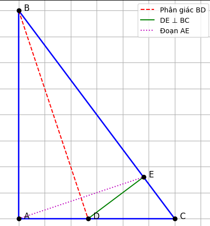 Hỏi đáp VietJack