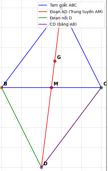 Hỏi đáp VietJack