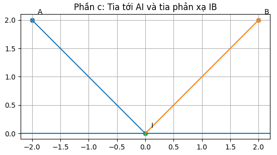 Hỏi đáp VietJack