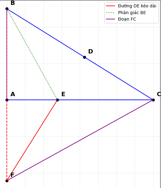 Hỏi đáp VietJack