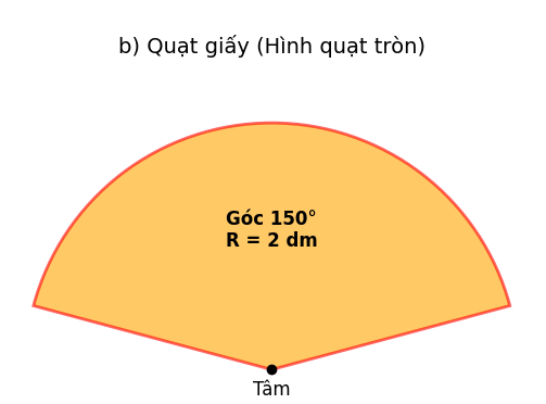Hỏi đáp VietJack