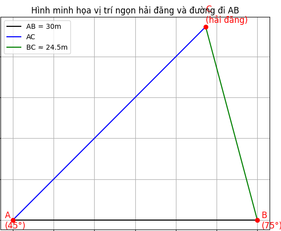 Hỏi đáp VietJack
