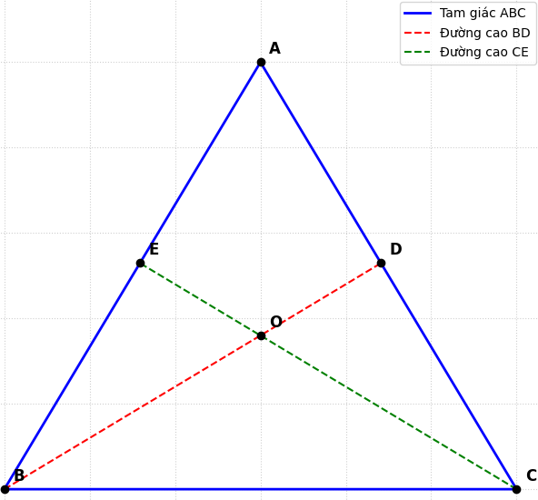 Hỏi đáp VietJack