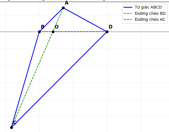 Hỏi đáp VietJack