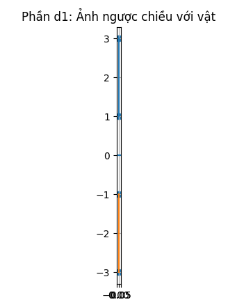 Hỏi đáp VietJack