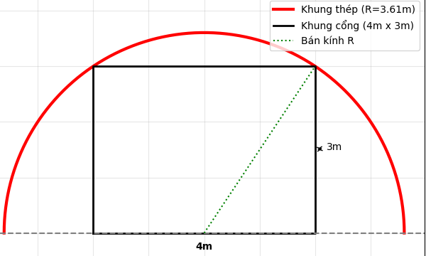 Hỏi đáp VietJack