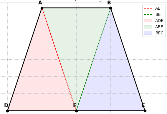 Hỏi đáp VietJack