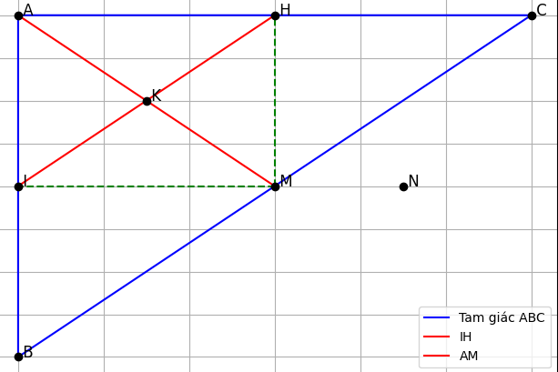 Hỏi đáp VietJack