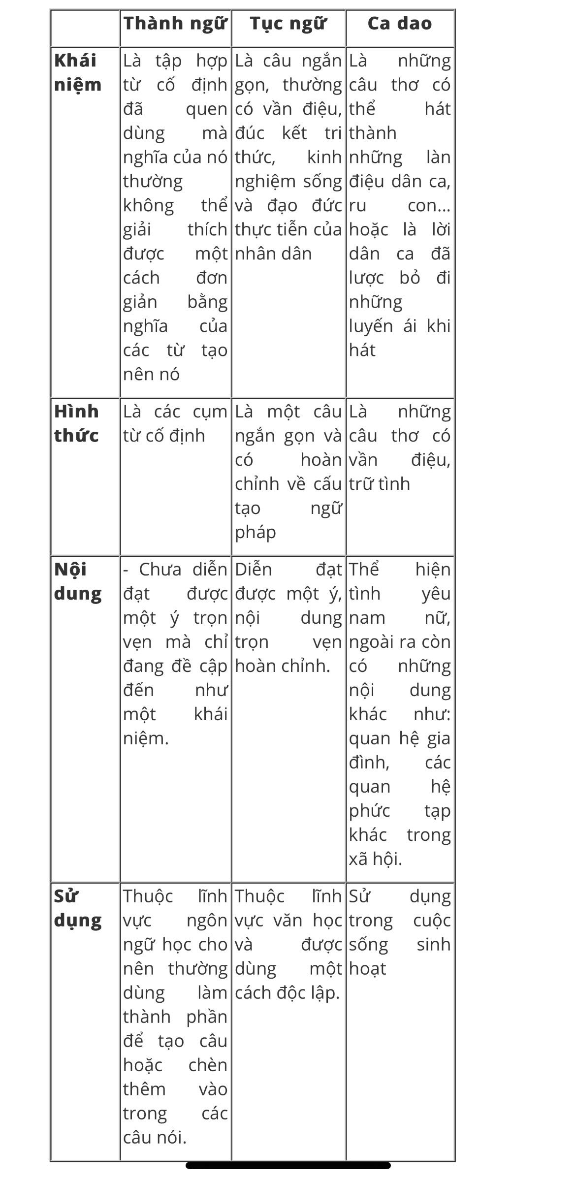 Hỏi đáp VietJack