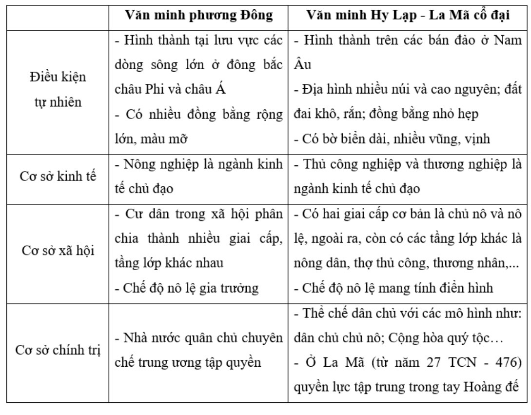 Hỏi đáp VietJack