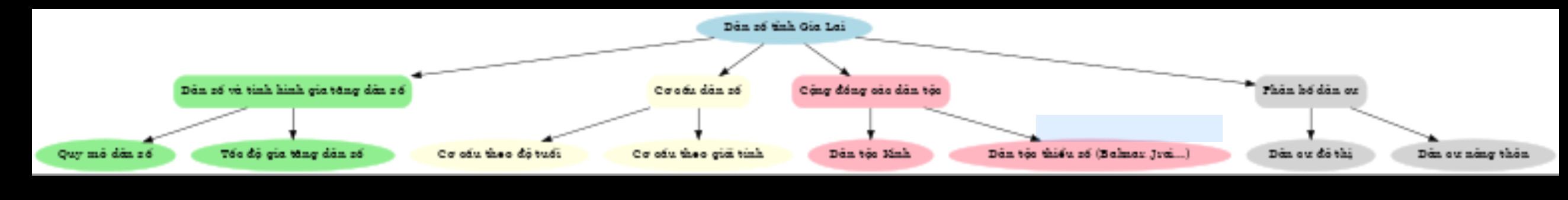 Hỏi đáp VietJack