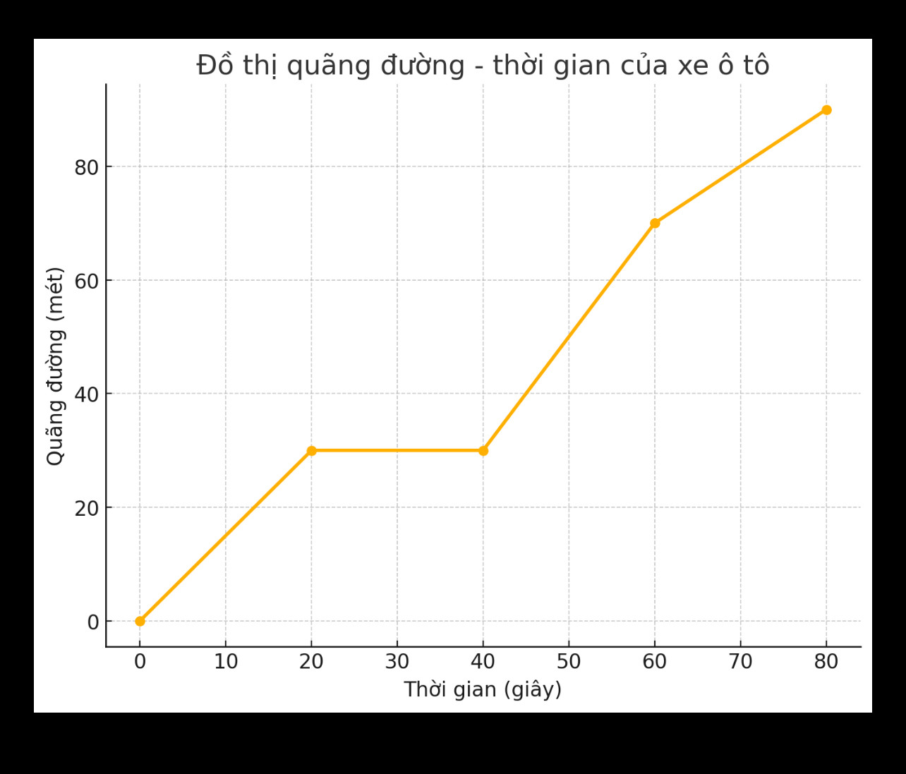 Hỏi đáp VietJack