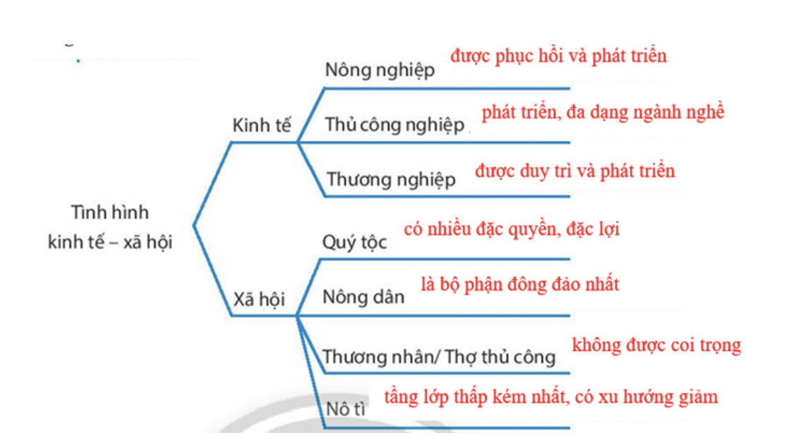 Hỏi đáp VietJack