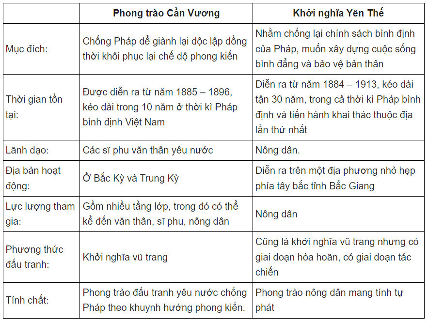 Hỏi đáp VietJack