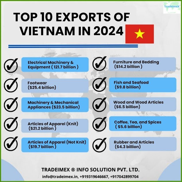 Hỏi đáp VietJack