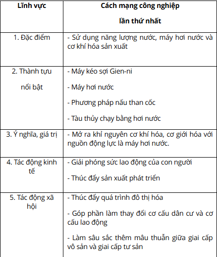 Hỏi đáp VietJack