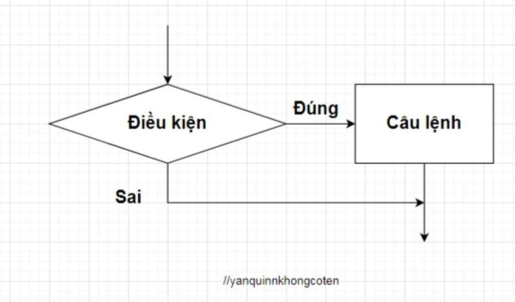 Hỏi đáp VietJack