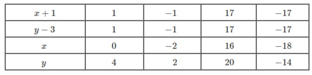 Hỏi đáp VietJack