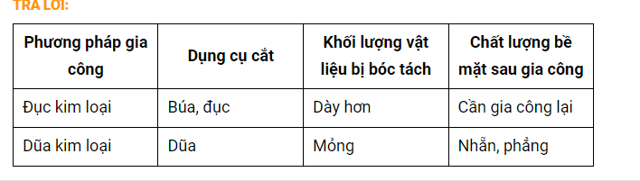 Hỏi đáp VietJack