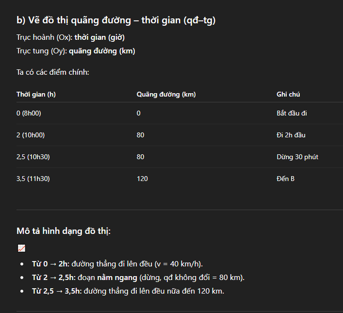 Hỏi đáp VietJack