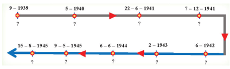 Hỏi đáp VietJack