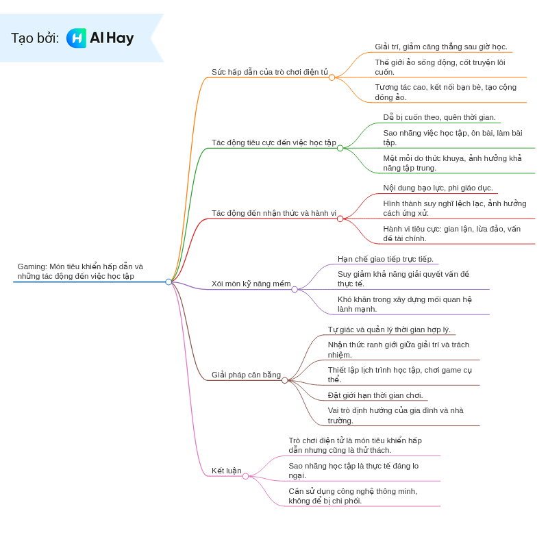 Hỏi đáp VietJack