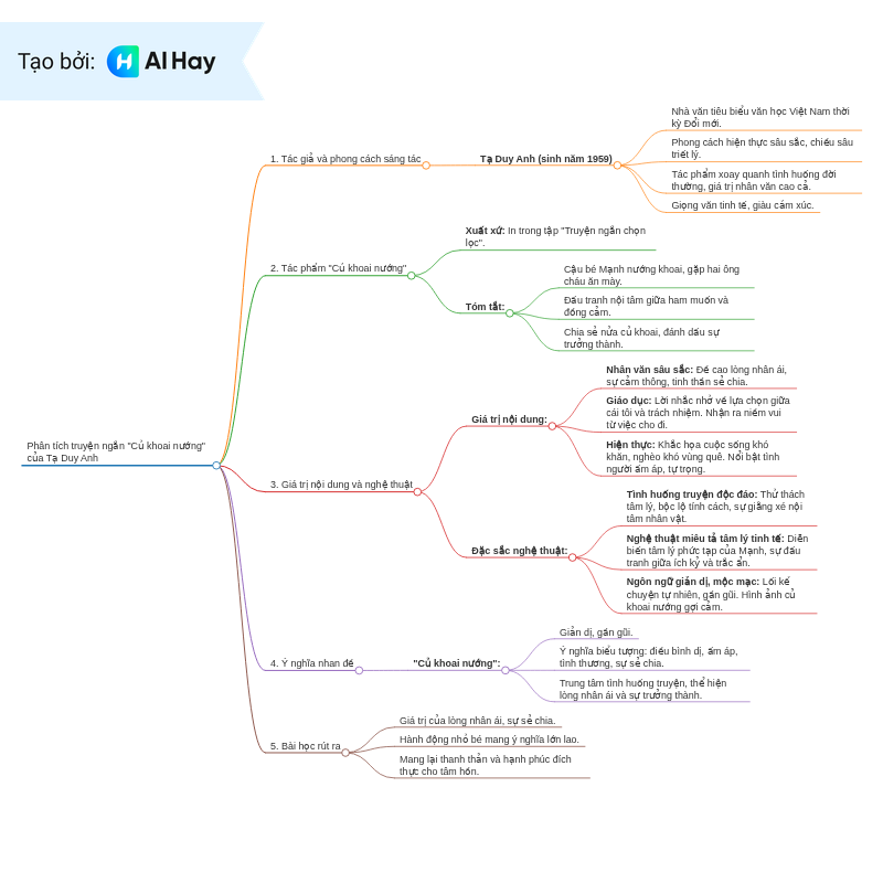 Hỏi đáp VietJack