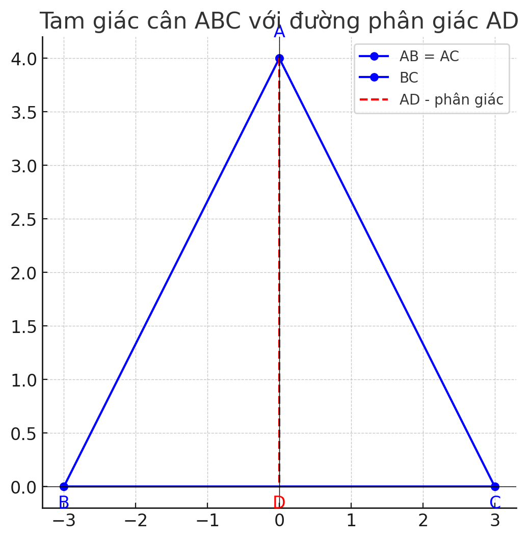 Hỏi đáp VietJack