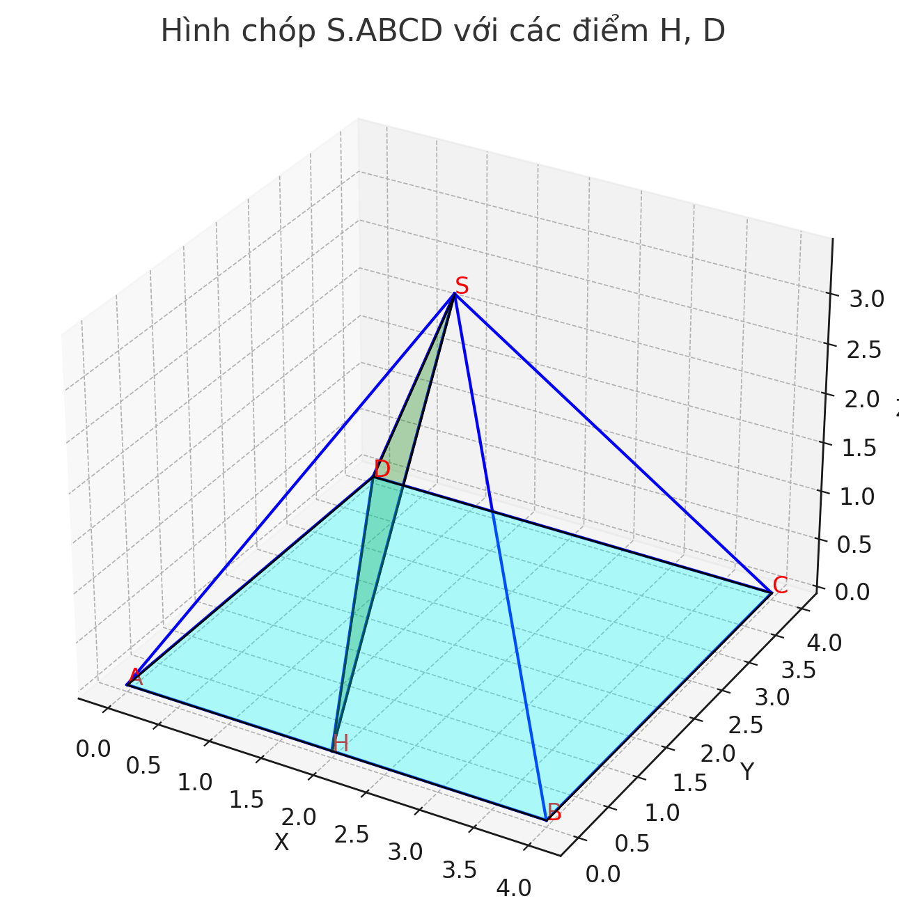 Hỏi đáp VietJack