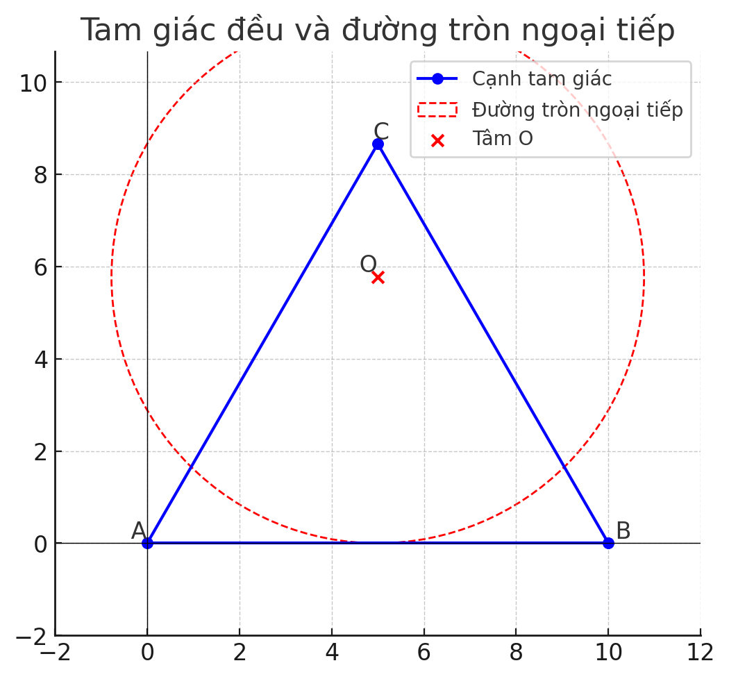 Hỏi đáp VietJack