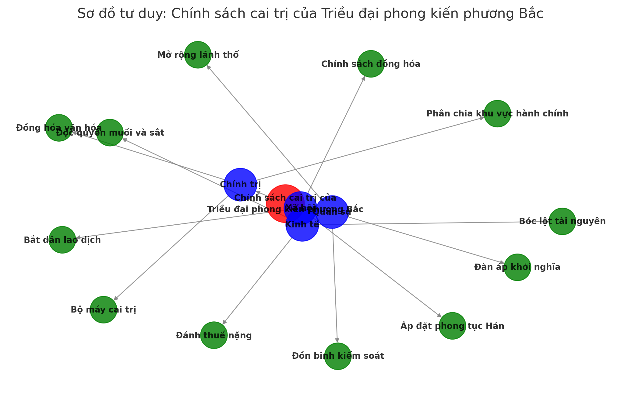 Hỏi đáp VietJack