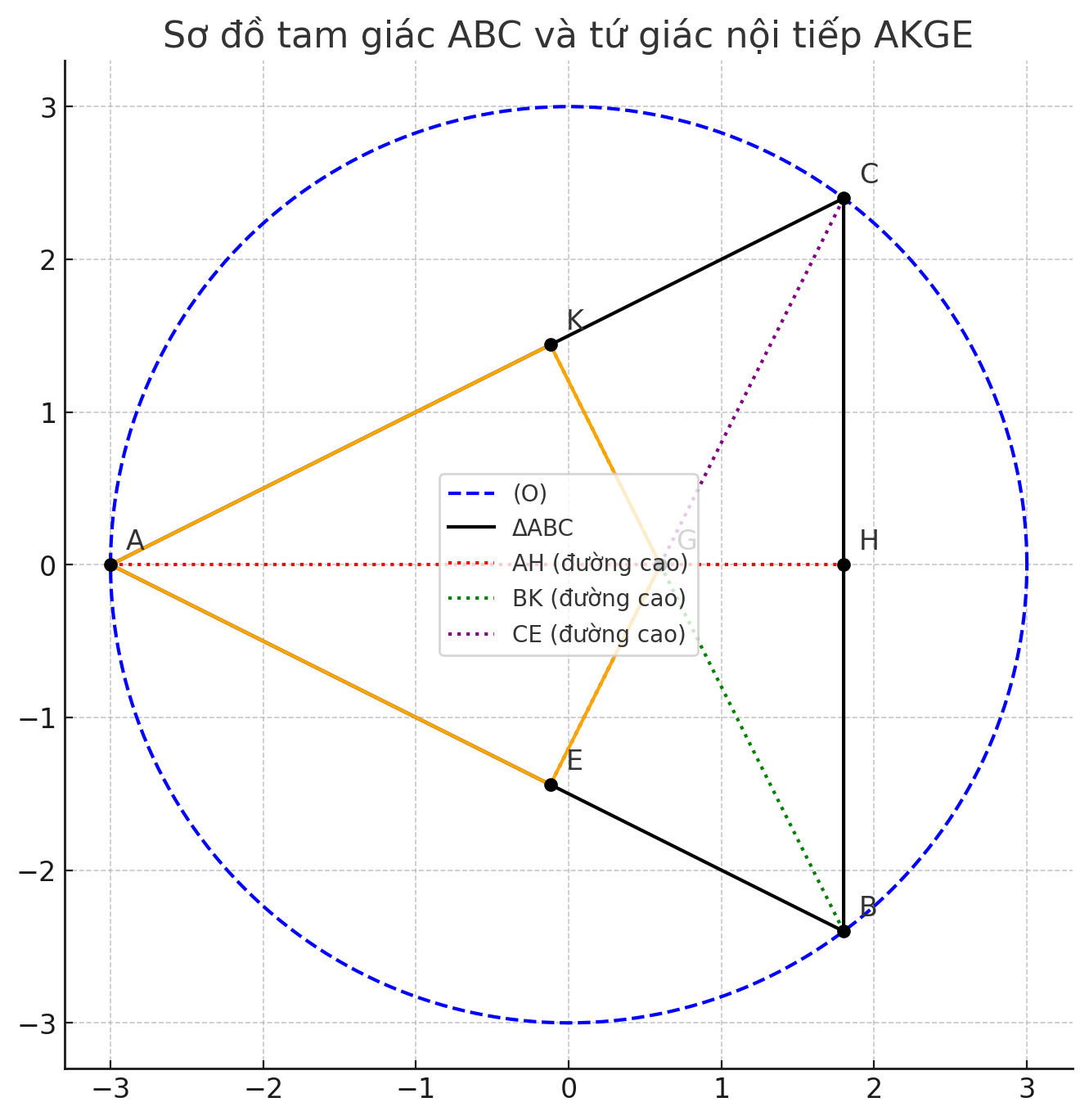 Hỏi đáp VietJack