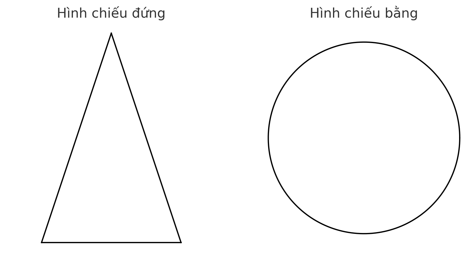 Hỏi đáp VietJack