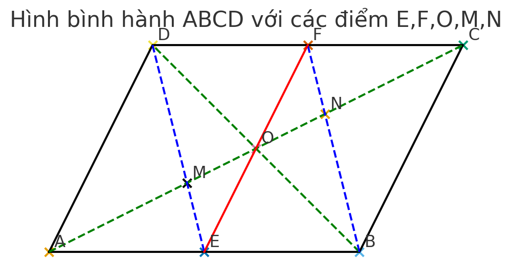 Hỏi đáp VietJack