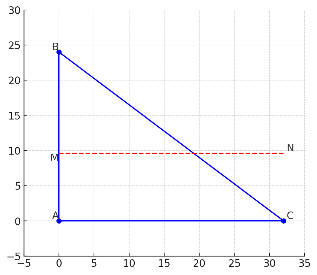 Hỏi đáp VietJack