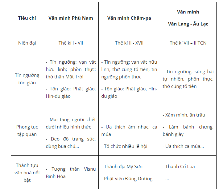 Hỏi đáp VietJack